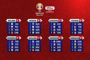 Fiba World Cup 2019 Cina