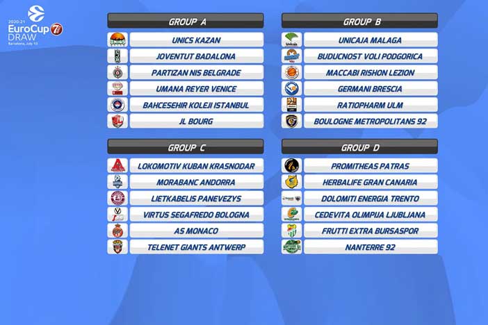 EuroCup: i sorteggi della nuova stagione. Virtus nel girone C