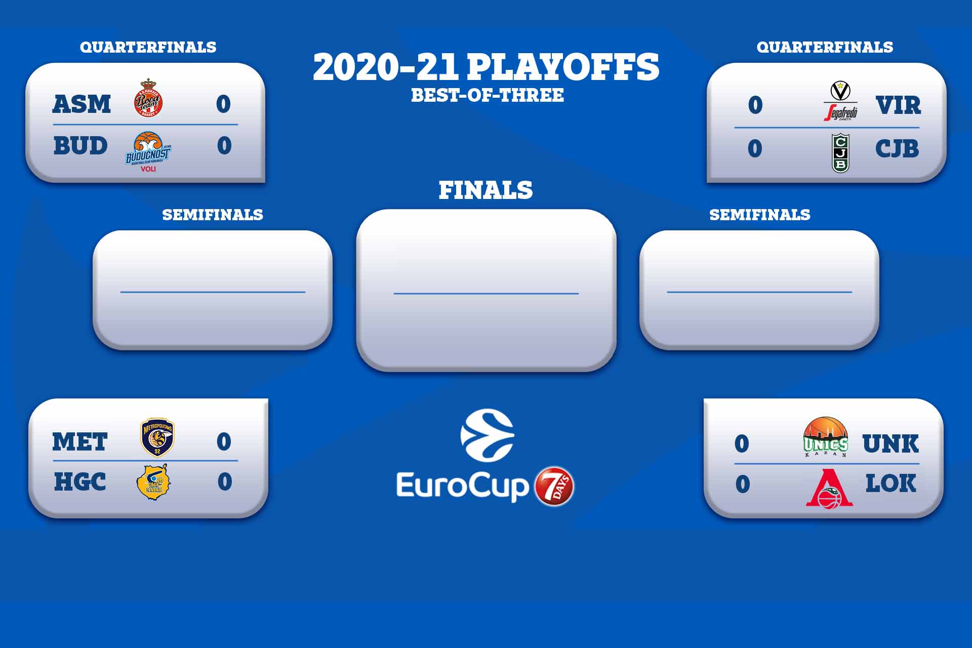 EuroCup 2020-21: Gran Canaria batte lo Unics Kazan e fa un regalo alla Virtus
