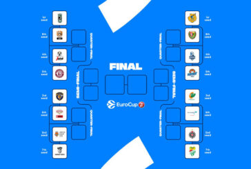EuroCup 2021-22 PO: <br>il tabellone completo