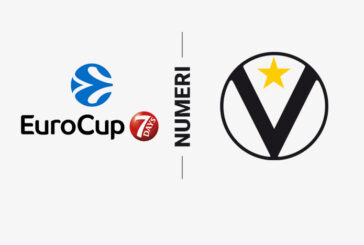 EuroCup 2021-22 PO: Virtus, il confronto <br>con Lietkabelis, numeri alla mano...