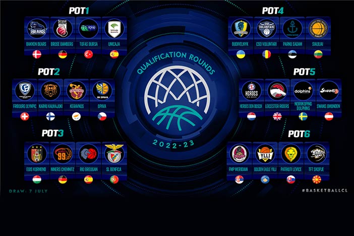 Basketball Champions League 2022-23