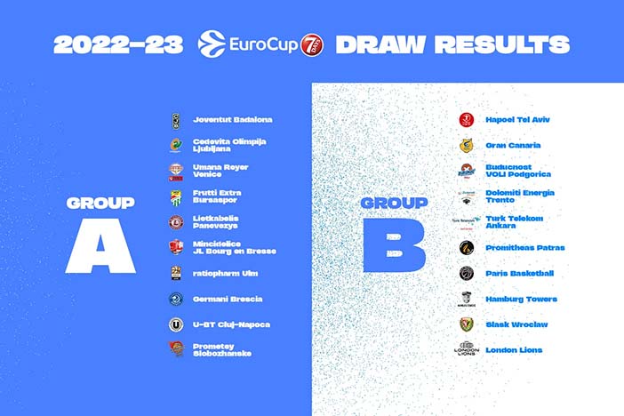 7DAYS EuroCup 2022-23: risultati del sorteggio della stagione regolare e calendario