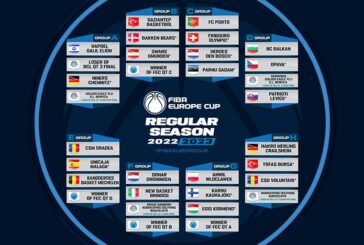 FIBA ​​Europe Cup 2022-23, Brindisi nel Girone F