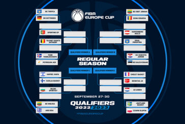FIBA ​​Europe Cup 2022-23, annunciati i padroni di casa del torneo di qualificazione
