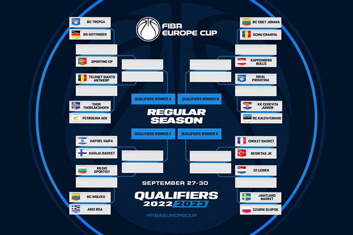 FIBA ​​Europe Cup 2022-23, annunciati i padroni di casa del torneo di qualificazione
