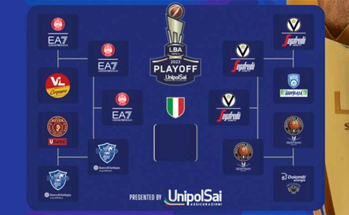 Serie A UnipolSai 2022/23 Finale playoff Gara7: <br>lo scudetto è di Milano. Il tabellone con tutti i risultati
