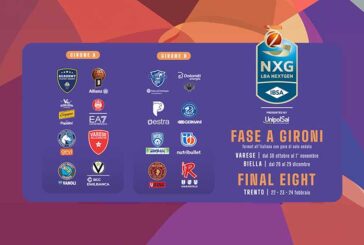 IBSA Next Gen Cup 2023/24: la Guida Ufficiale, con le info sulle 16 squadre